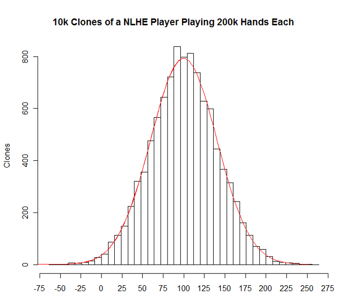 What Is a Win Rate In Poker?